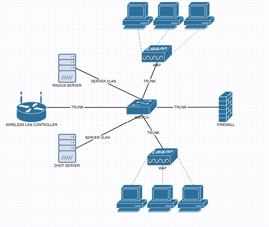 Курсовой проект dhcp