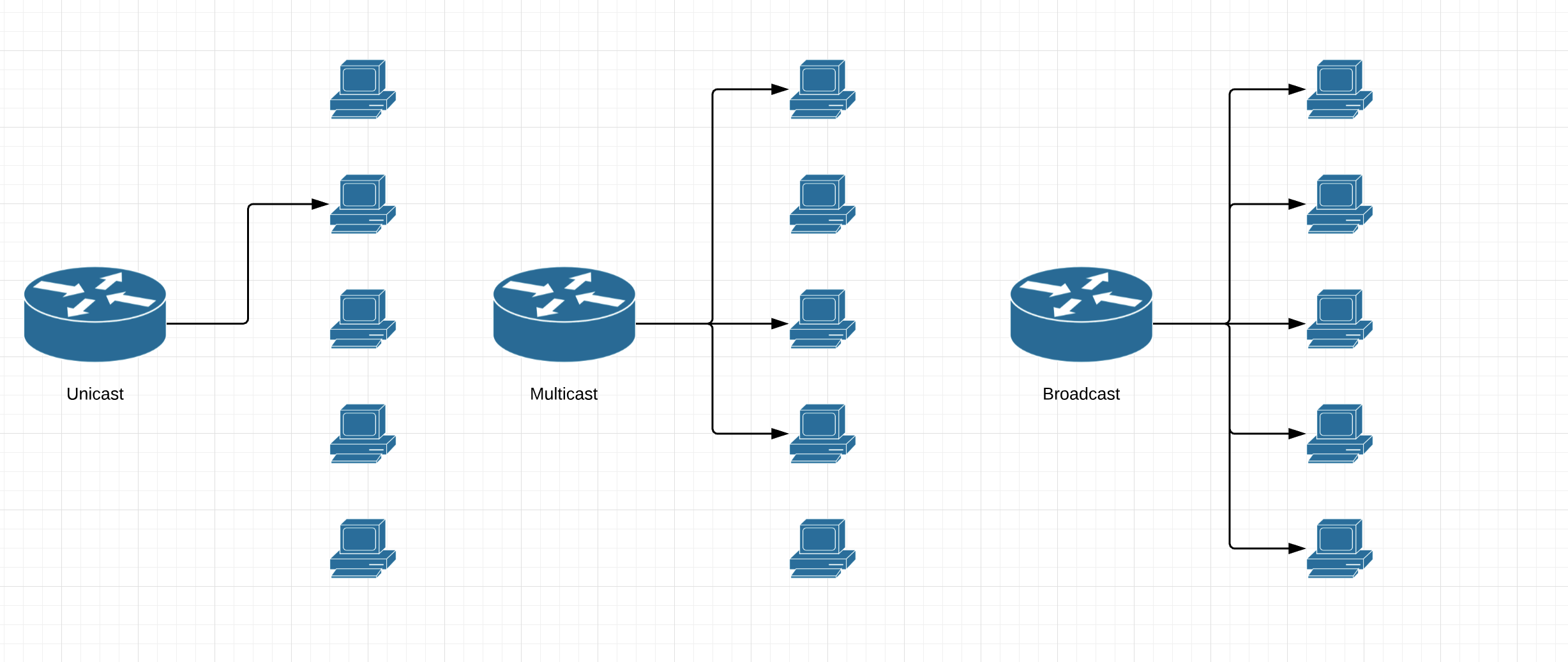 Мультикаст и юникаст. Unicast схема. Unicast Multicast Broadcast. Широковещательная рассылка и мультикаст.